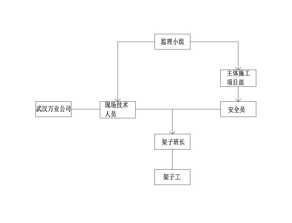 关于万业-武汉万业建筑工程有限公司